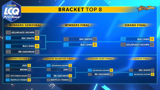  No.006Υͥ / ֥VסCAPCOM CUP IX Last Chance Qualifierɤη®󤬸