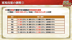 画像ギャラリー No.037のサムネイル画像 / ［インタビュー］「三國志 覇道」戦い方が毎日変わる新シーズン「戦任尽力」。顔良＆文醜に，異民族もUR化して参戦