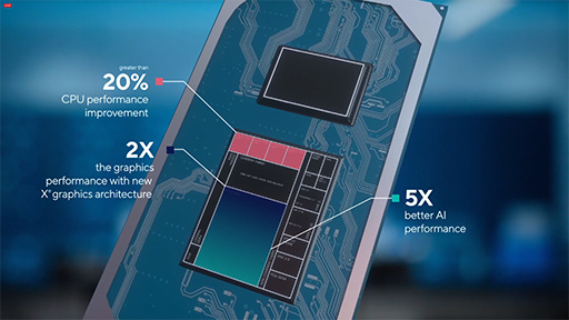 IntelTiger LakeȥΡPC11CoreץåפȯɽCPUȿGPUܤǽ¸