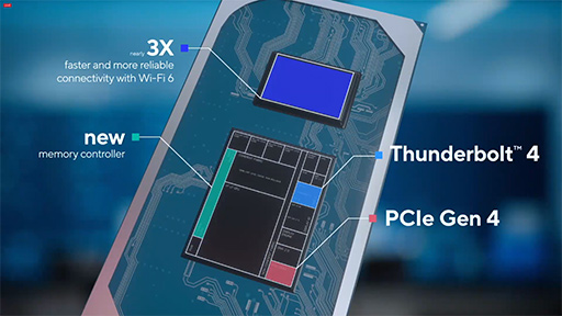 IntelTiger LakeȥΡPC11CoreץåפȯɽCPUȿGPUܤǽ¸