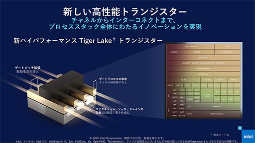 #002Υͥ/Tiger Lake11Coreץåϡ10nm SuperFinפ礭ʲܤ٤ݥȤIntelҲ