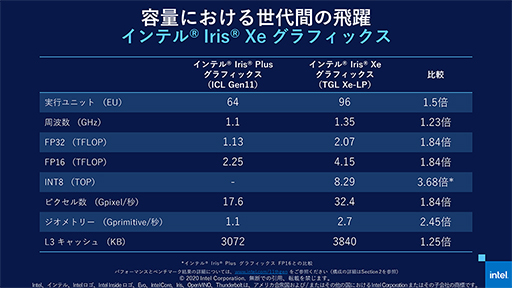 PRΡPCǤŬʥץ쥤ǽˡ Intel 11CoreץåפμȤߤȼϤdynabook VפǸڤƤߤ