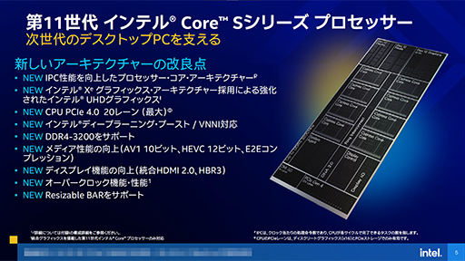 IntelǥȥåPC11CoreץåRocket Lake-Sפȯɽ14nmץȤʤ6ǯ֤CPU쿷