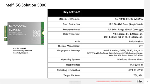 Intel411Coreץåι⥯åǡCore i7-1195G7פʤ2ʤȯɽ