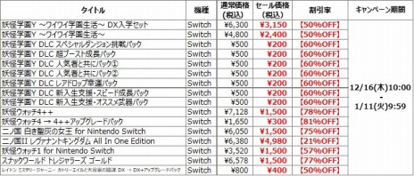 Switch/3DSȥ뤬92󥪥դˡ٥ե 󥿡뤬1216˥