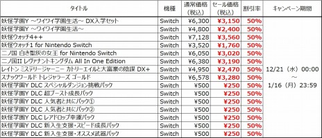 SwitchǡŲرY 磻磻رפʤоݥȥ뤬٤Ⱦۤˡȥ٥ե 󥿡ɤ1221˳