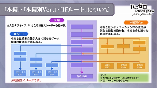 画像ギャラリー No.004のサムネイル画像 / 「リゼロス」,事前登録40万人達成で装備アイテム「記憶結晶★3」をプレゼント