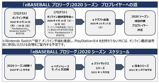 eBASEBALL ץ꡼2020ץƥȤΥ饤ͽ