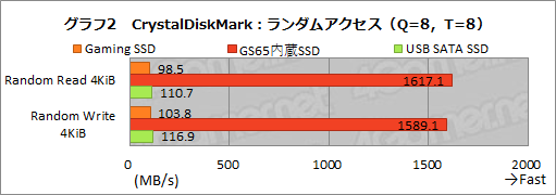 #034Υͥ/PRSeagateUSB Type-C³SSDFireCuda Gaming SSDפϡޡPCΡPCΥȥ졼ߤ˺Ŭʥƥ