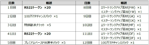 FIFA MOBILE׿饹꤬ǤRetroSummer22ɤ򳫺