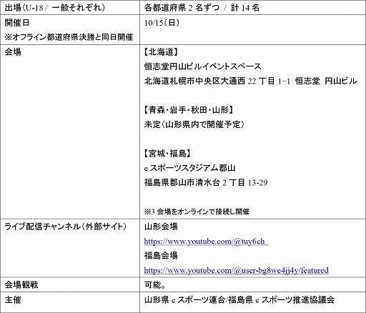 ƻܸйeݡ긢 2023 KAGOSHIMA֥ġꥹ7硤о򤫤ꥢ辡820˳