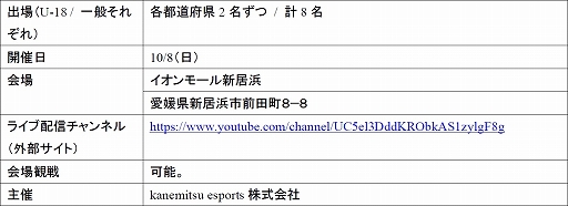 ƻܸйeݡ긢 2023 KAGOSHIMA֥ġꥹ7硤о򤫤ꥢ辡820˳