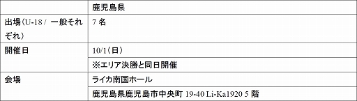 ƻܸйeݡ긢 2023 KAGOSHIMA֥ġꥹ7硤о򤫤ꥢ辡820˳