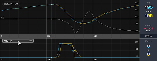 画像ギャラリー No.007のサムネイル画像 / 一流と凡人の差はどこにあるのか? 「グランツーリスモ7」に実装された「データロガー」で,走りの違いを探ってみる