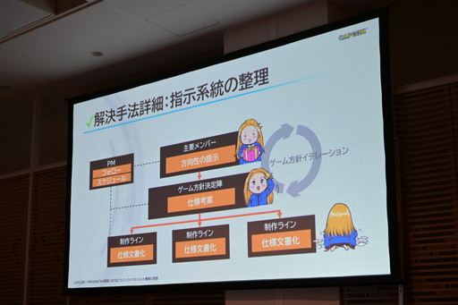 画像ギャラリー No.016のサムネイル画像 / 「プラグマタ」の開発で起こった4つの課題。これ以上遅れられない状況で，プロジェクトマネージャーはどう向き合ったのか［ゲームメーカーズスクランブル］