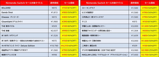 #003Υͥ/ǥ꡼ѥ֥å㡼֥ץ󥰥פ򳫺šǥܥϵɱҷάˤʤɡSwitch3DSȥ뤬ʤǹǤ