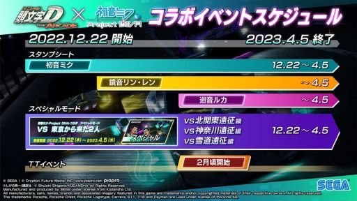 ƬʸD THE ARCADEפǡֽ鲻ߥ -Project DIVA-פȤΥܥ٥ȳ