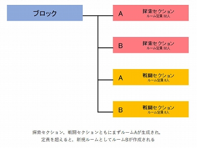 PSO2 ˥塼ͥץȥɡʸԡˡɶζƥҲ𡣥ץ쥤ΩƦμ