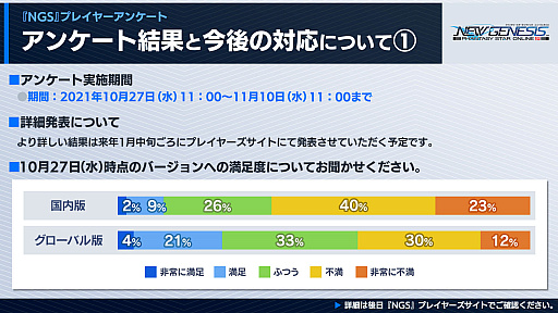 PSO2 ˥塼ͥס2022ǯ1ΥåץǡȾ饹ȥʡɤμ2022ǯȾͽ