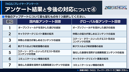 PSO2 ˥塼ͥס2022ǯ1ΥåץǡȾ饹ȥʡɤμ2022ǯȾͽ