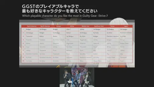 TGS2023ϡGUILTY GEAR -STRIVE-ץ3Υɥޥåפ줿ȯԥơݡȡɲå2023ǯߤо