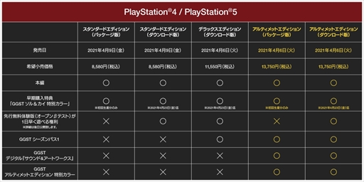 GUILTY GEAR -STRIVE-פȡGUILTY GEAR ǿڥ롪ɤޤȤᡣʤ͡ʿ󤬸