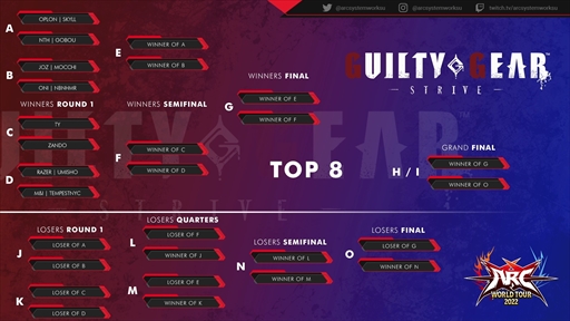 Υ󥿥ӥ塼ϡGUILTY GEAR -STRIVE-פܻؤ˵ꡤäꡤTYˡARC WORLD TOUR FINALS׳ľοʹ