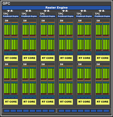 ʤ3DGEGeForce RTX 30꡼Υƥõ롣CUDA Core̤RT Coreιǽܤ