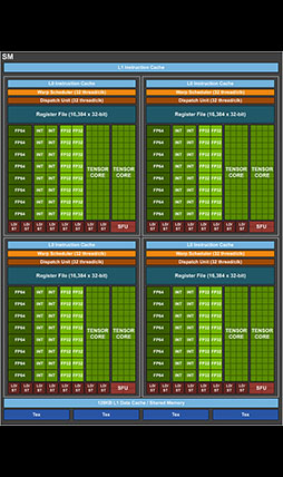 ʤ3DGEGeForce RTX 30꡼Υƥõ롣CUDA Core̤RT Coreιǽܤ