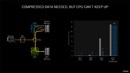 ʤ3DGEGeForce RTX 30꡼Υƥõ롣CUDA Core̤RT Coreιǽܤ