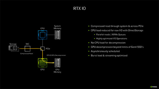 ʤ3DGEGeForce RTX 30꡼Υƥõ롣CUDA Core̤RT Coreιǽܤ