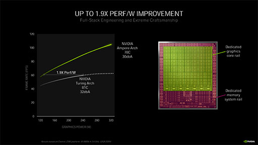 ʤ3DGEGeForce RTX 30꡼Υƥõ롣CUDA Core̤RT Coreιǽܤ