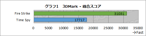 #024Υͥ/PalitΡGeForce RTX 3090 GamingPro OCפ8K٤Ρ֥ǥȡפForza Horizon 4פŬ˥ץ쥤ǤΤ