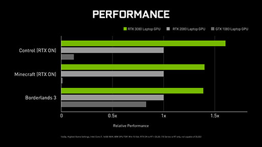 ʤ3DGERTX 2080 SUPERĶΥߥɥ륯饹GPUGeForce RTX 3060פȥΡPCGeForce RTX 30ΥݥȤϤɤˡ