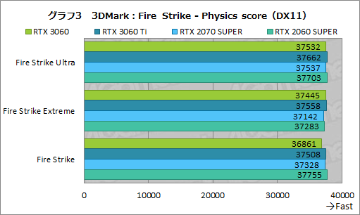 #020Υͥ/GeForce RTX 3060ܥɤϥߥɥ륯饹ο֤ˤʤ뤫ZOTAC GAMING GeForce 3060 Twin Edge OCפǸڤƤߤ