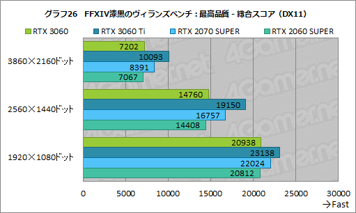 #043Υͥ/GeForce RTX 3060ܥɤϥߥɥ륯饹ο֤ˤʤ뤫ZOTAC GAMING GeForce 3060 Twin Edge OCפǸڤƤߤ