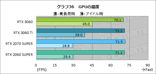 #053Υͥ/GeForce RTX 3060ܥɤϥߥɥ륯饹ο֤ˤʤ뤫ZOTAC GAMING GeForce 3060 Twin Edge OCפǸڤƤߤ