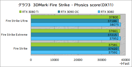 #021Υͥ/GeForce RTX 3080 Ti Founders Editionץӥ塼ޡǶGPUGeForce RTX 3090ˤɤޤΤ