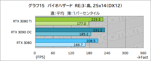 #033Υͥ/GeForce RTX 3080 Ti Founders Editionץӥ塼ޡǶGPUGeForce RTX 3090ˤɤޤΤ