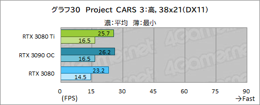 #048Υͥ/GeForce RTX 3080 Ti Founders Editionץӥ塼ޡǶGPUGeForce RTX 3090ˤɤޤΤ