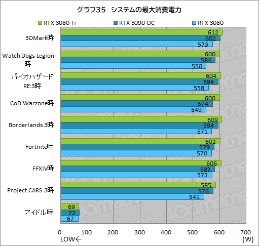 #053Υͥ/GeForce RTX 3080 Ti Founders Editionץӥ塼ޡǶGPUGeForce RTX 3090ˤɤޤΤ