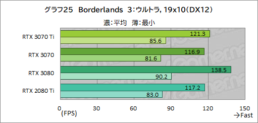 #042Υͥ/GeForce RTX 3070 Ti Founders Editionץӥ塼GDDR6XѤRTX 30701پ뤬Ϥ礭