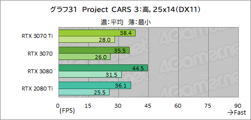 #048Υͥ/GeForce RTX 3070 Ti Founders Editionץӥ塼GDDR6XѤRTX 30701پ뤬Ϥ礭