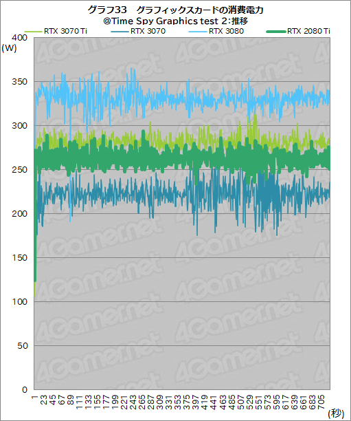 GeForce RTX 3070 Ti Founders Editionץӥ塼GDDR6XѤRTX 30701پ뤬Ϥ礭