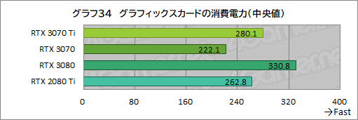 #051Υͥ/GeForce RTX 3070 Ti Founders Editionץӥ塼GDDR6XѤRTX 30701پ뤬Ϥ礭