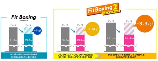 #002Υͥ/Fit Boxing 2 -ꥺ-פAIץ֤סƤTwitterץ쥼ȥڡ»