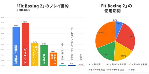 Fit Boxing 2סήͥ㺹ǥɡܥ󥰡겼ӥ奢