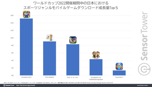 ɥå2022ŴˡABEMAפĹ̥ȥåפϿeFootball 2023פʤɡХ륵å