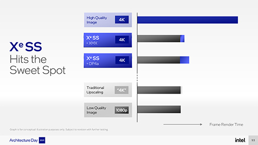 Intel2022ǯ륲ޡGPUXe HPGפϡ쥤ȥĶǽܤǥߥɥ륯饹¤ߤǽ