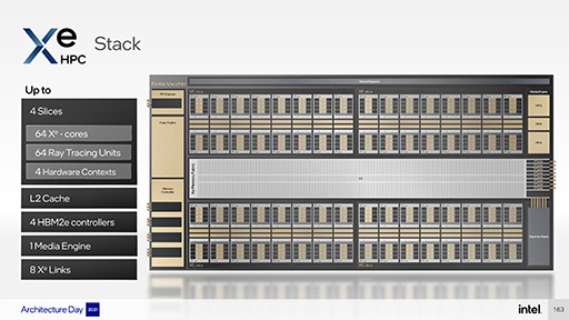 #012Υͥ/Intel2022ǯ륲ޡGPUXe HPGפϡ쥤ȥĶǽܤǥߥɥ륯饹¤ߤǽ